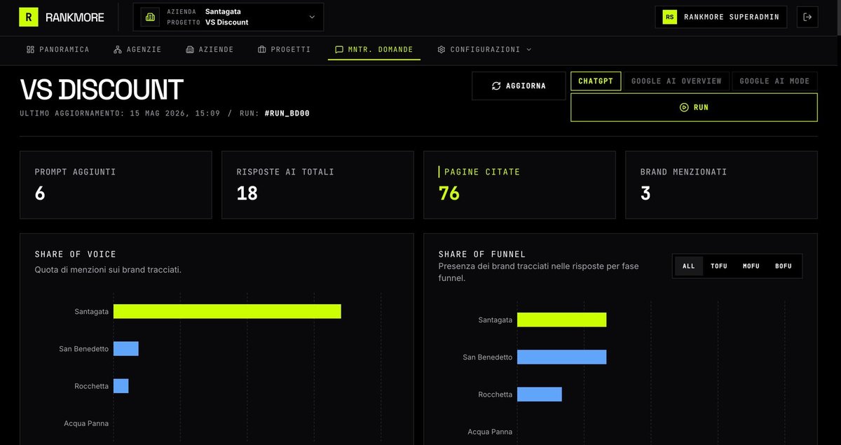 Lorenz SEO Intelligence dashboard showing brand visibility across AI search engines