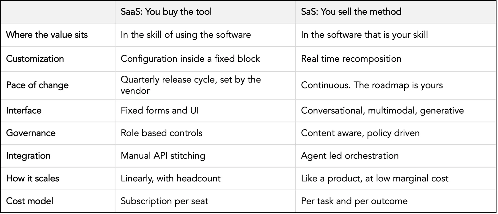 saas-vs-sas-key-characteristics